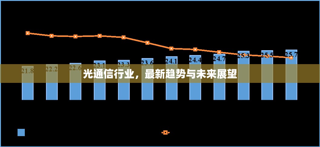 光通信行業(yè)，最新趨勢與未來展望