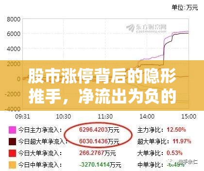 股市漲停背后的隱形推手，凈流出為負的奧秘