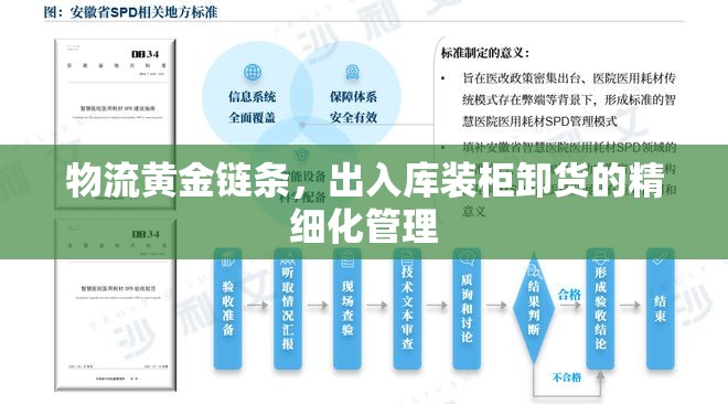 物流黃金鏈條，出入庫裝柜卸貨的精細(xì)化管理