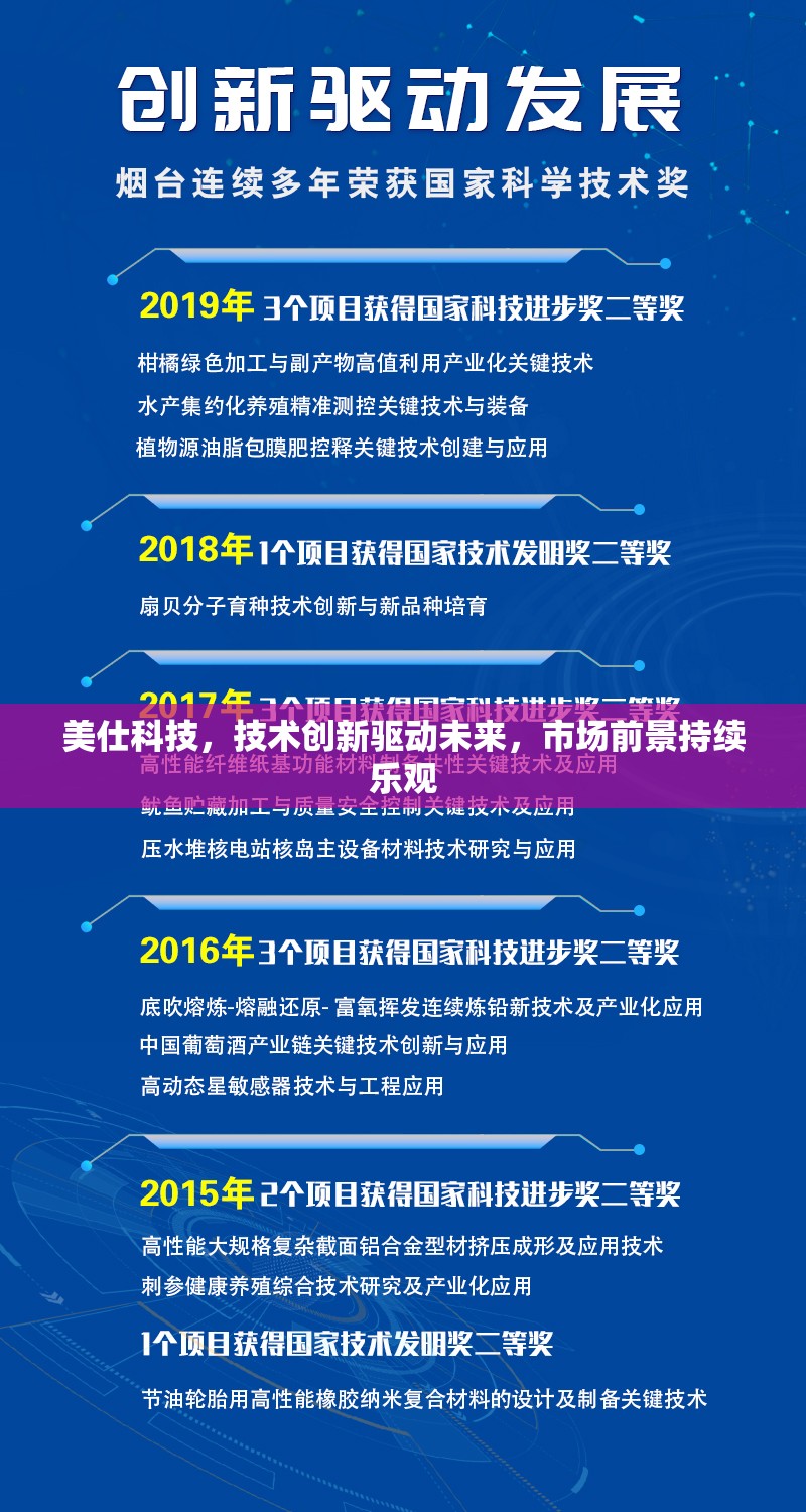美仕科技，技術創(chuàng)新驅(qū)動未來，市場前景持續(xù)樂觀