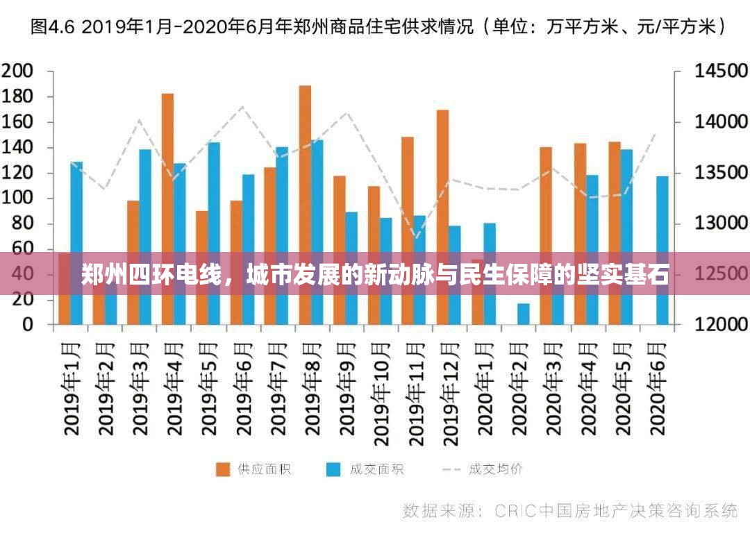 鄭州四環(huán)電線，城市發(fā)展的新動脈與民生保障的堅實基石
