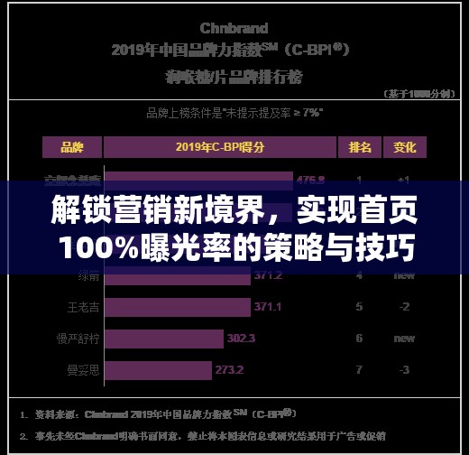 解鎖營銷新境界，實現(xiàn)首頁100%曝光率的策略與技巧