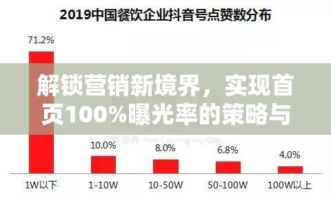 解鎖營銷新境界，實現(xiàn)首頁100%曝光率的策略與技巧