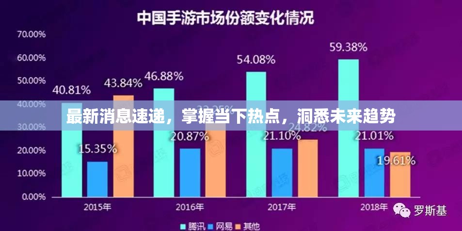 最新消息速遞，掌握當(dāng)下熱點(diǎn)，洞悉未來(lái)趨勢(shì)