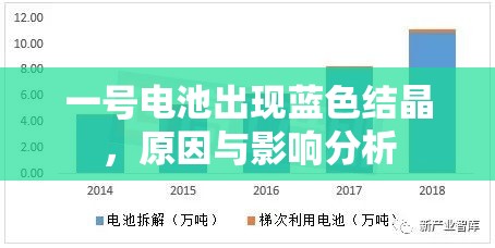 一號電池出現(xiàn)藍色結(jié)晶，原因與影響分析