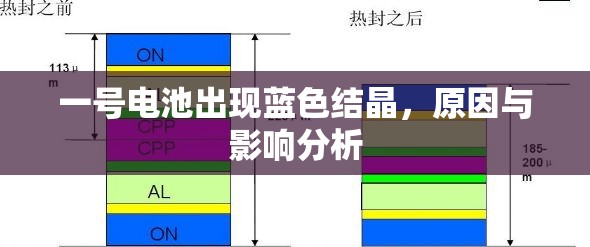 一號電池出現(xiàn)藍色結(jié)晶，原因與影響分析