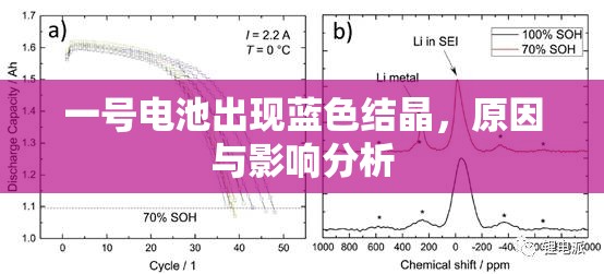 一號電池出現(xiàn)藍色結(jié)晶，原因與影響分析