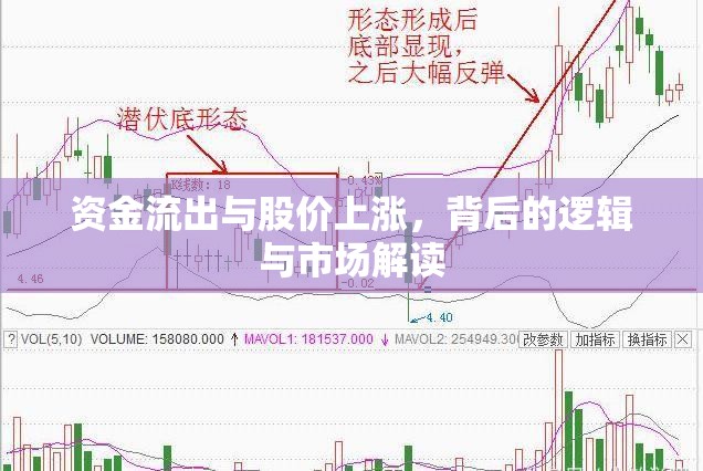 資金流出與股價(jià)上漲，背后的邏輯與市場(chǎng)解讀