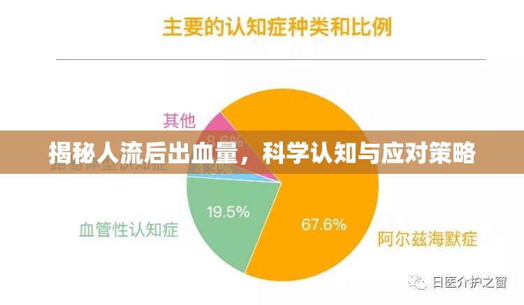 揭秘人流后出血量，科學(xué)認(rèn)知與應(yīng)對(duì)策略