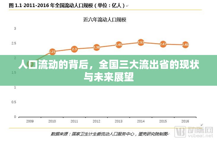 人口流動的背后，全國三大流出省的現(xiàn)狀與未來展望