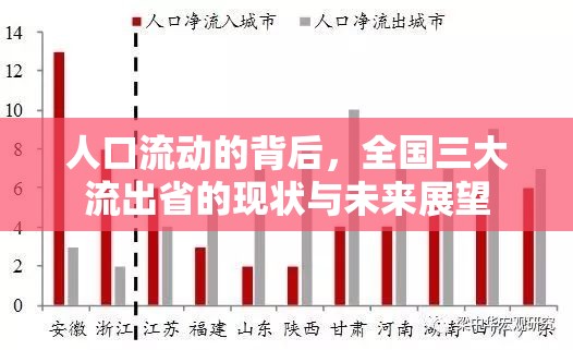 人口流動的背后，全國三大流出省的現(xiàn)狀與未來展望