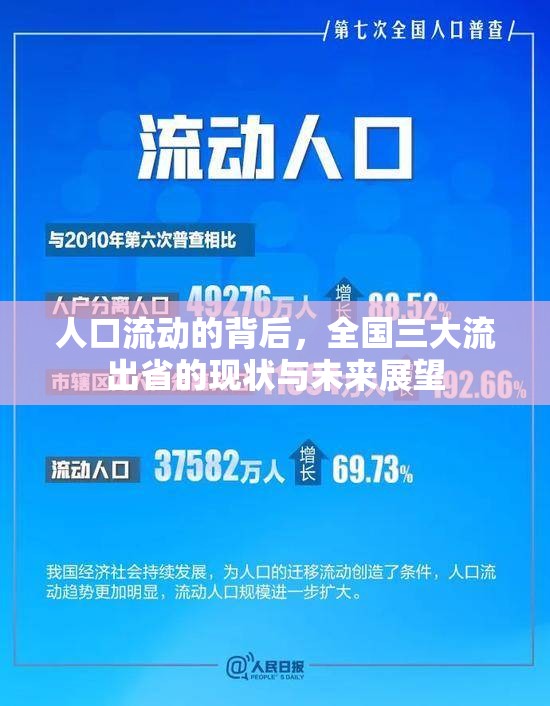 人口流動的背后，全國三大流出省的現(xiàn)狀與未來展望