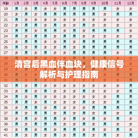 清宮后黑血伴血塊，健康信號解析與護理指南