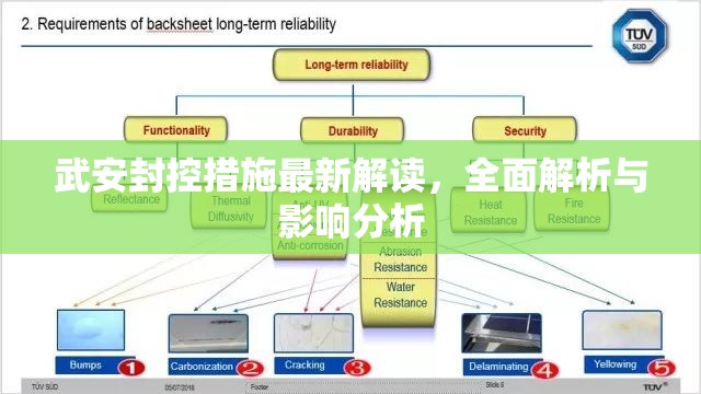 武安封控措施最新解讀，全面解析與影響分析