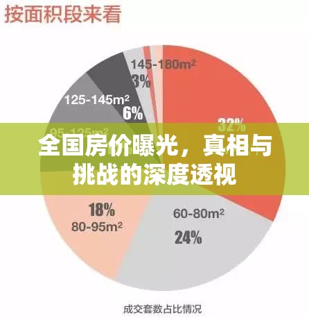 全國房價曝光，真相與挑戰(zhàn)的深度透視