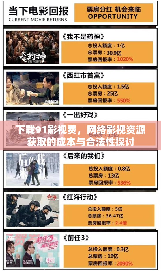 下載91影視費，網(wǎng)絡(luò)影視資源獲取的成本與合法性探討