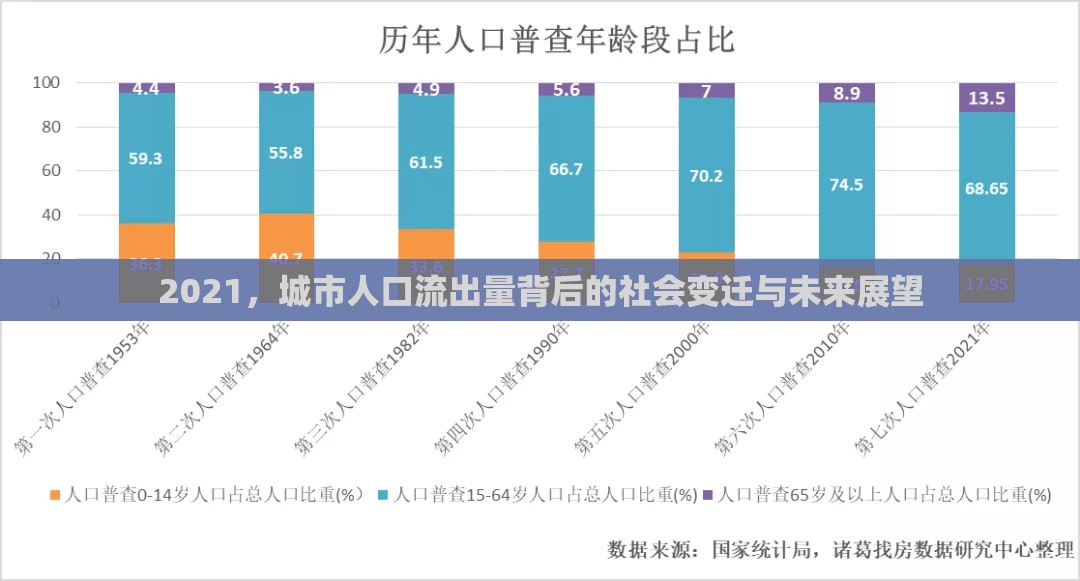 2021，城市人口流出量背后的社會(huì)變遷與未來展望