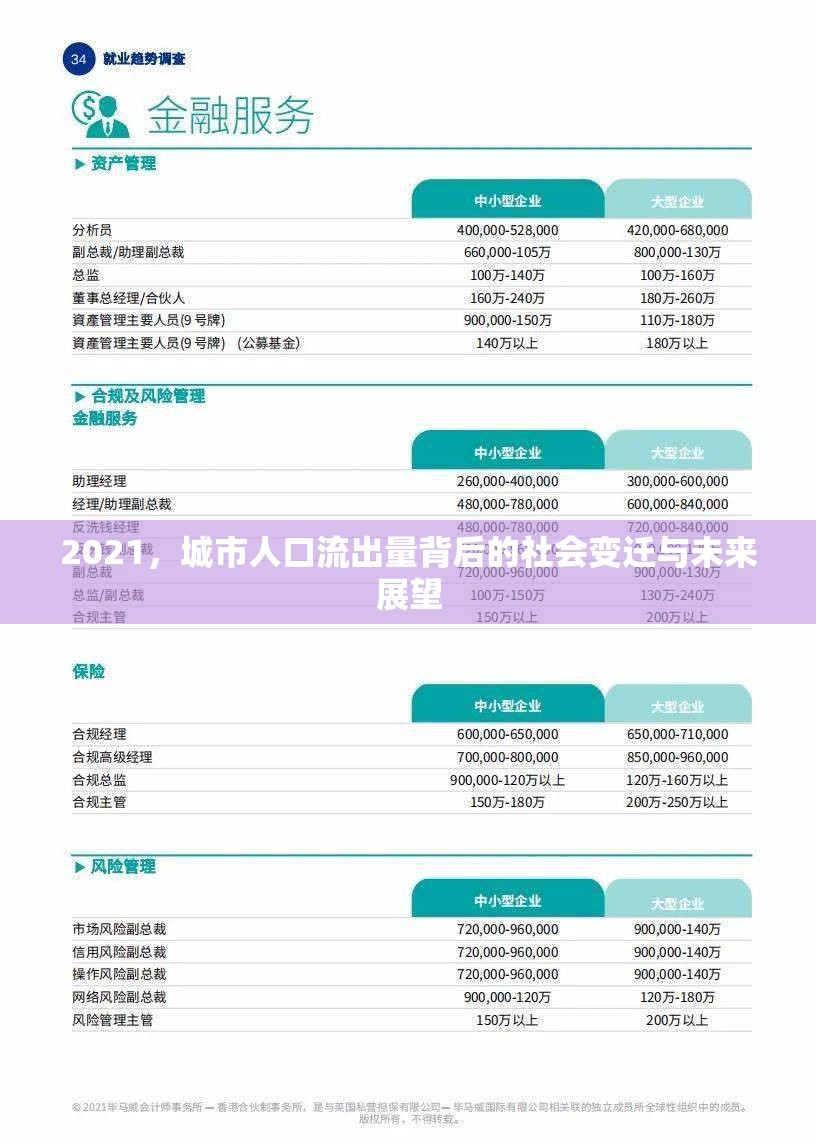 2021，城市人口流出量背后的社會(huì)變遷與未來展望