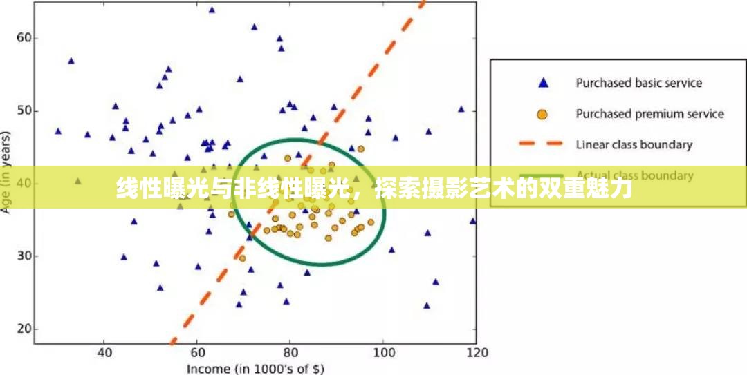 線性曝光與非線性曝光，探索攝影藝術(shù)的雙重魅力