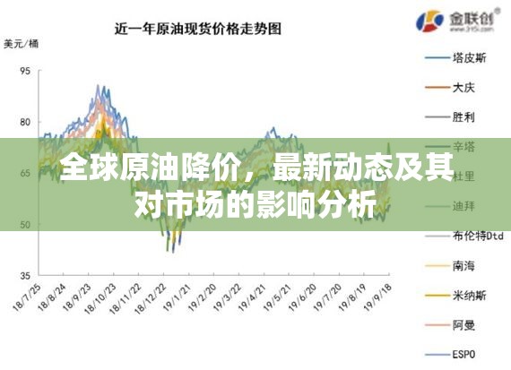 全球原油降價，最新動態(tài)及其對市場的影響分析