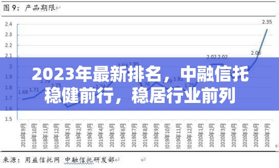 2023年最新排名，中融信托穩(wěn)健前行，穩(wěn)居行業(yè)前列