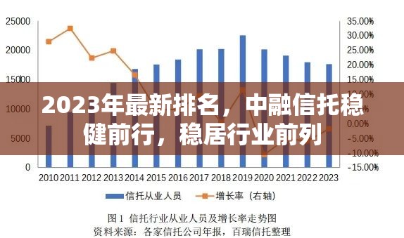 2023年最新排名，中融信托穩(wěn)健前行，穩(wěn)居行業(yè)前列