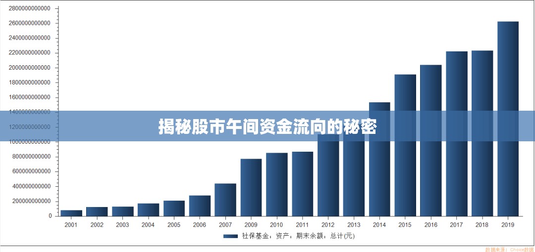 揭秘股市午間資金流向的秘密