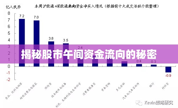 揭秘股市午間資金流向的秘密