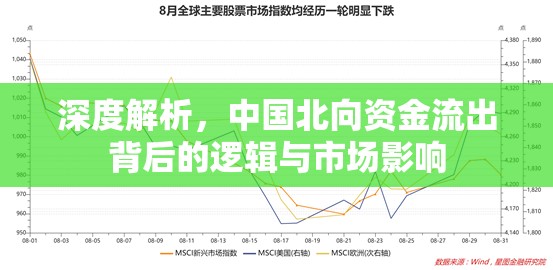 深度解析，中國北向資金流出背后的邏輯與市場影響
