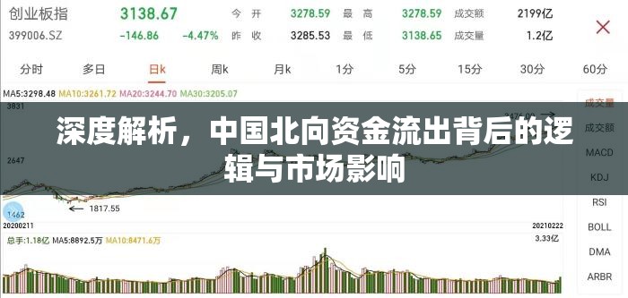 深度解析，中國北向資金流出背后的邏輯與市場影響