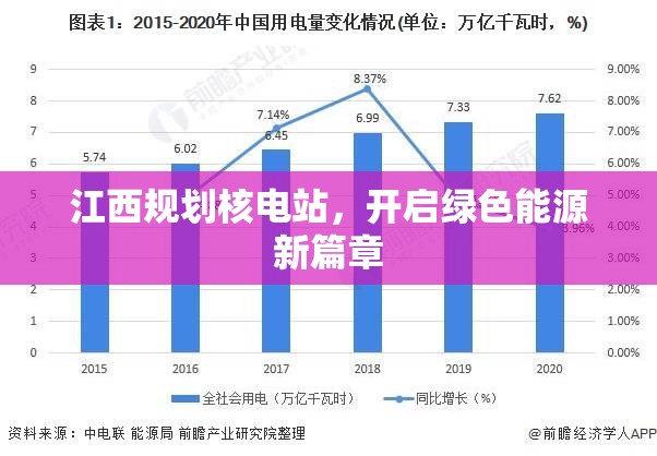 江西規(guī)劃核電站，開(kāi)啟綠色能源新篇章