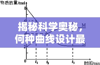 揭秘科學(xué)奧秘，何種曲線設(shè)計(jì)最利于氣體流出？
