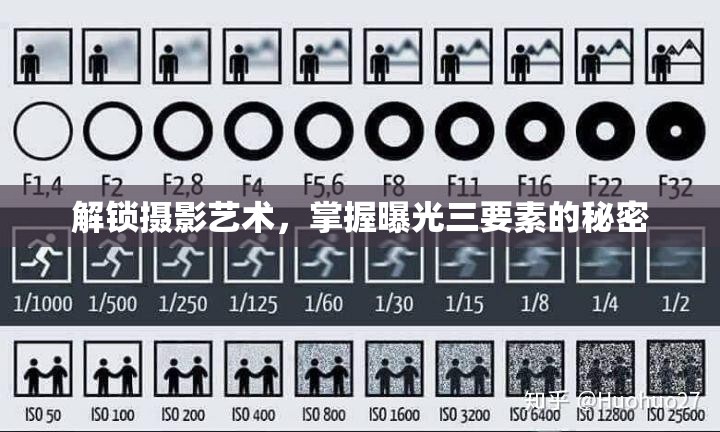 解鎖攝影藝術(shù)，掌握曝光三要素的秘密