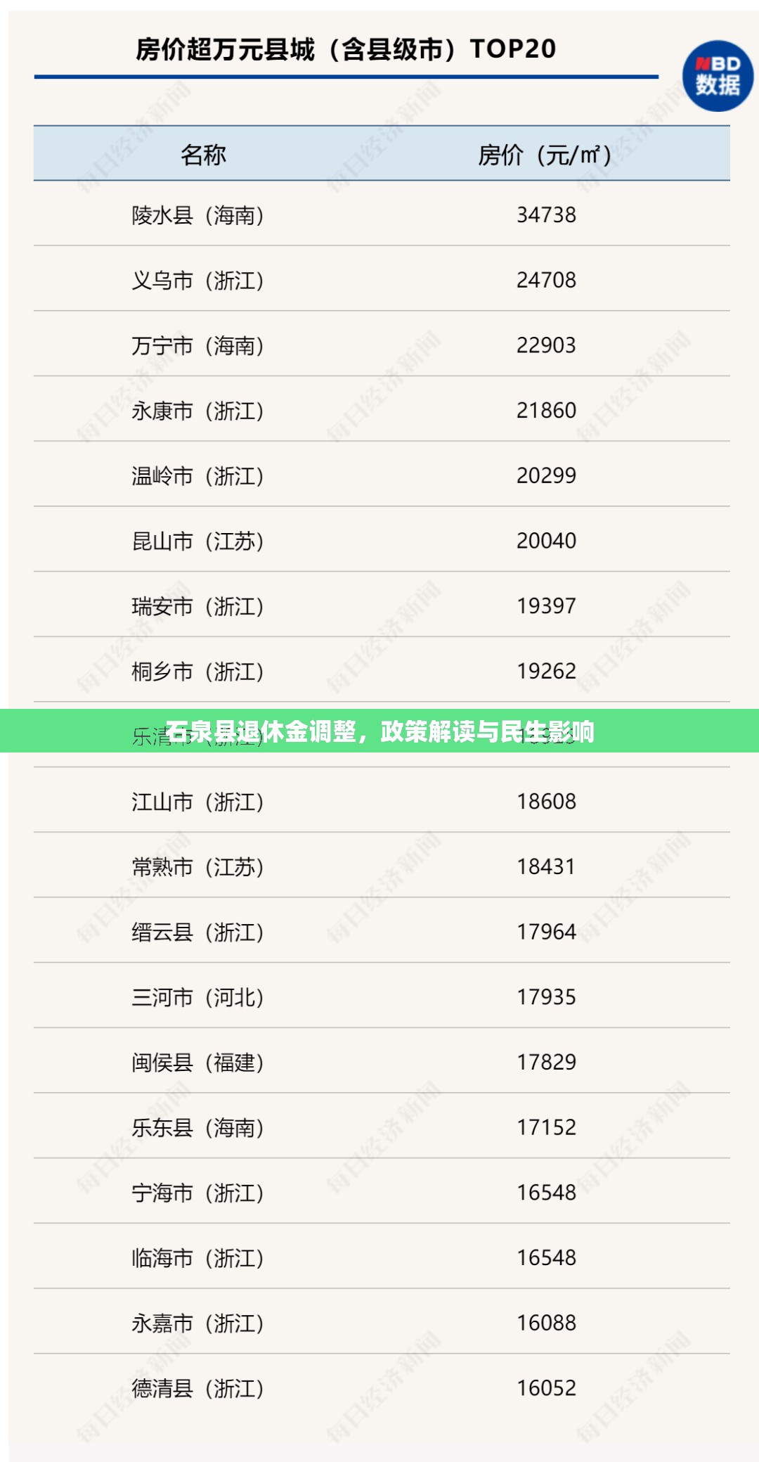 石泉縣退休金調(diào)整，政策解讀與民生影響