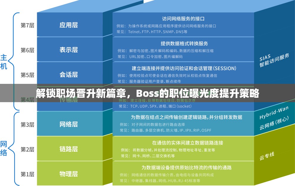 解鎖職場(chǎng)晉升新篇章，Boss的職位曝光度提升策略