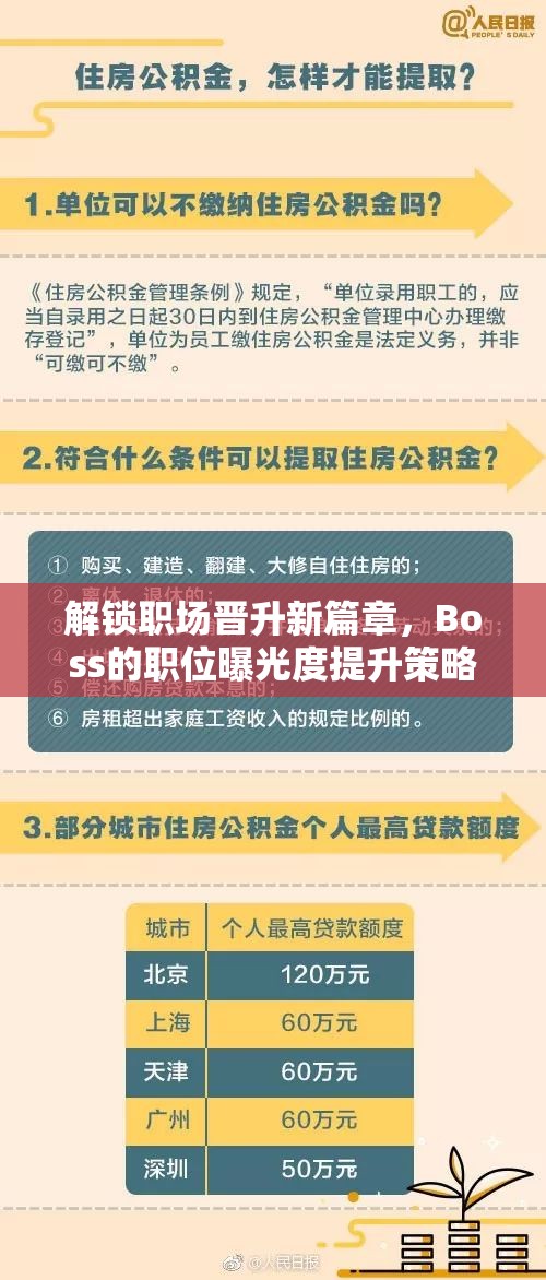 解鎖職場(chǎng)晉升新篇章，Boss的職位曝光度提升策略