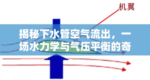 揭秘下水管空氣流出，一場水力學與氣壓平衡的奇妙探索