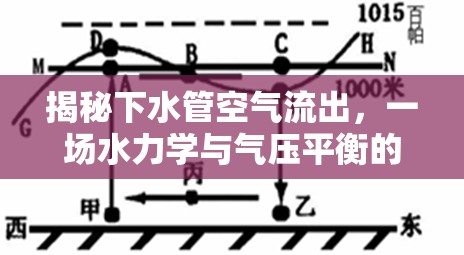 揭秘下水管空氣流出，一場水力學與氣壓平衡的奇妙探索