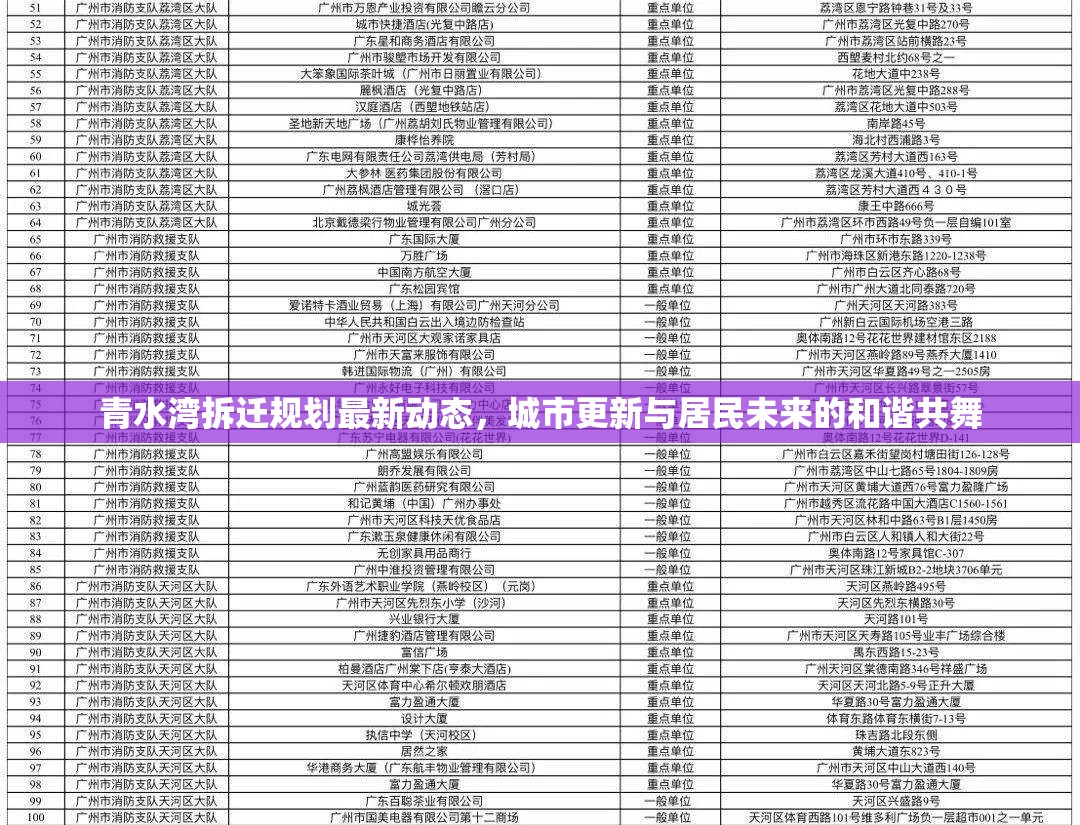 青水灣拆遷規(guī)劃最新動(dòng)態(tài)，城市更新與居民未來(lái)的和諧共舞