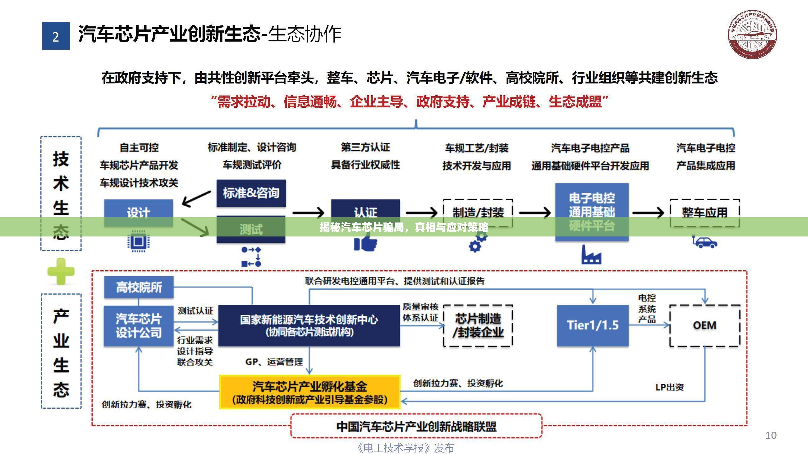 揭秘汽車芯片騙局，真相與應(yīng)對策略