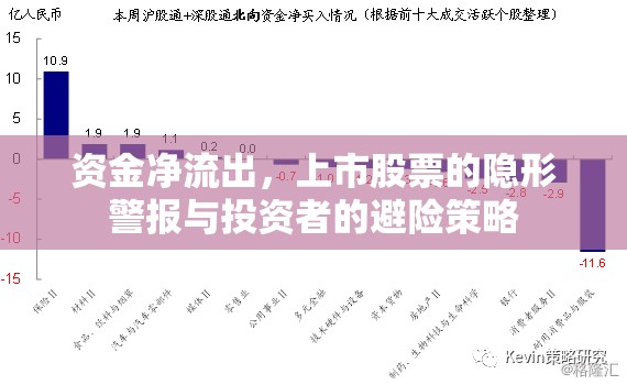資金凈流出，上市股票的隱形警報(bào)與投資者的避險(xiǎn)策略