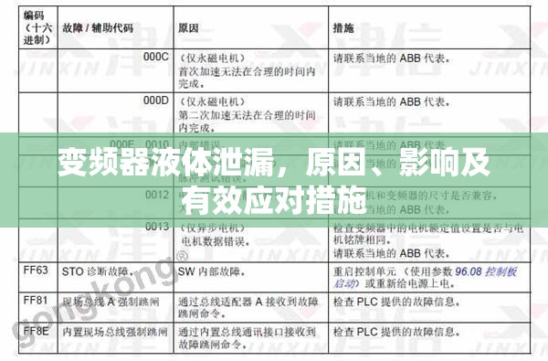 變頻器液體泄漏，原因、影響及有效應對措施