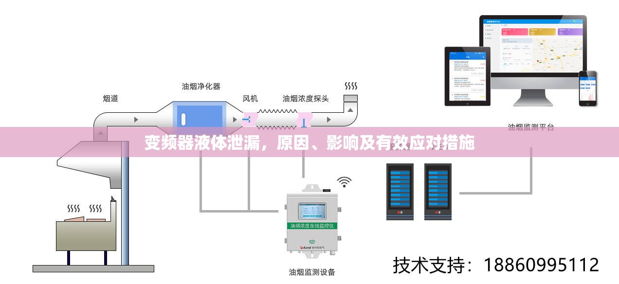 變頻器液體泄漏，原因、影響及有效應對措施