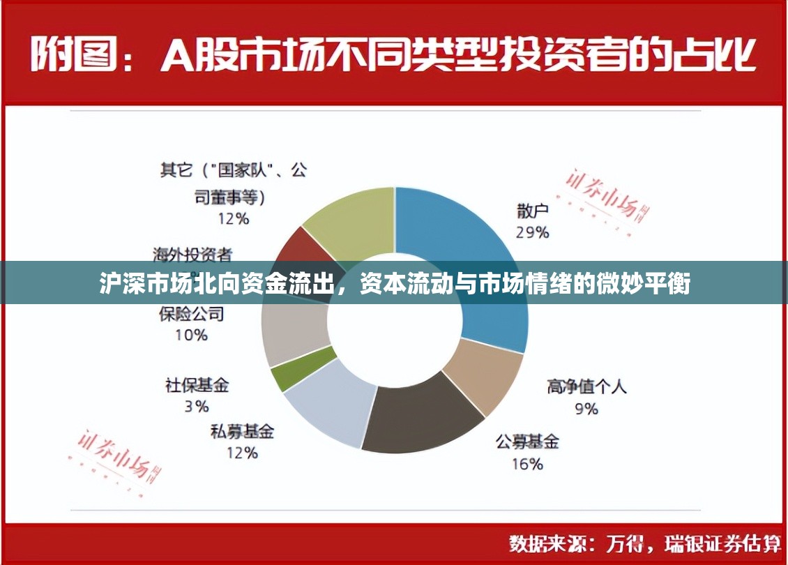 滬深市場北向資金流出，資本流動與市場情緒的微妙平衡