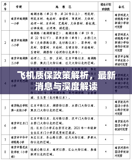 飛機(jī)質(zhì)保政策解析，最新消息與深度解讀
