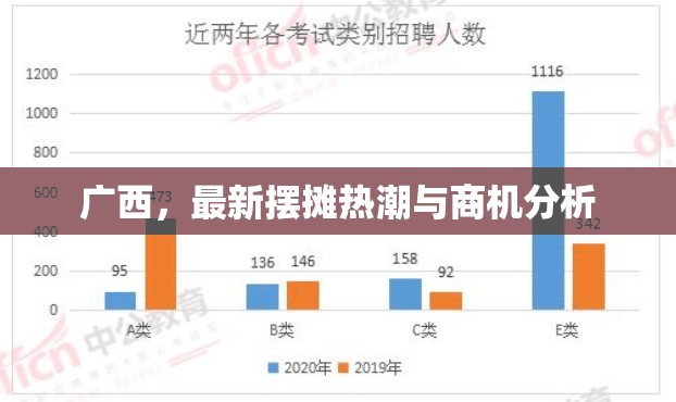 廣西，最新擺攤熱潮與商機分析