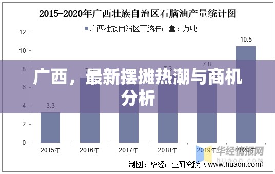 廣西，最新擺攤熱潮與商機分析