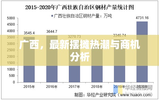 廣西，最新擺攤熱潮與商機分析