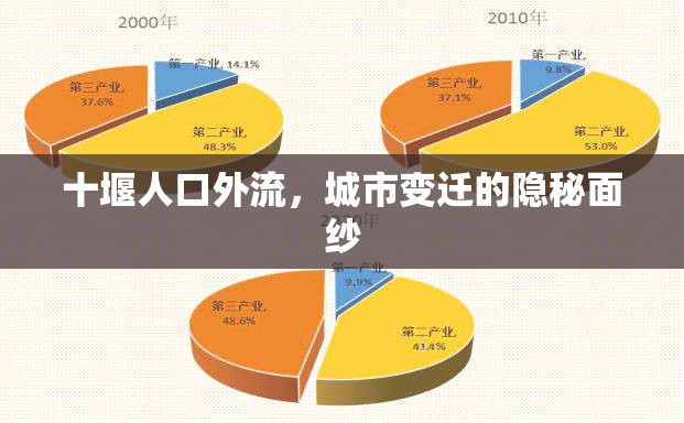 十堰人口外流，城市變遷的隱秘面紗