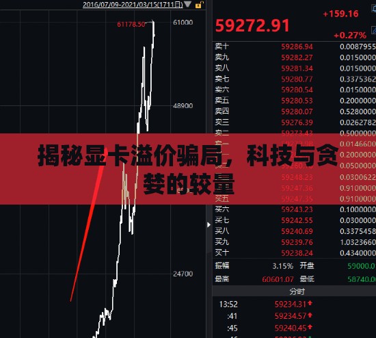 揭秘顯卡溢價(jià)騙局，科技與貪婪的較量